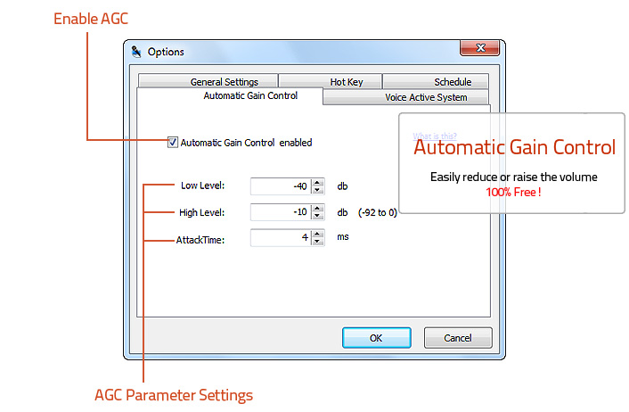 Automatic Gain Control Automatic Gain Control