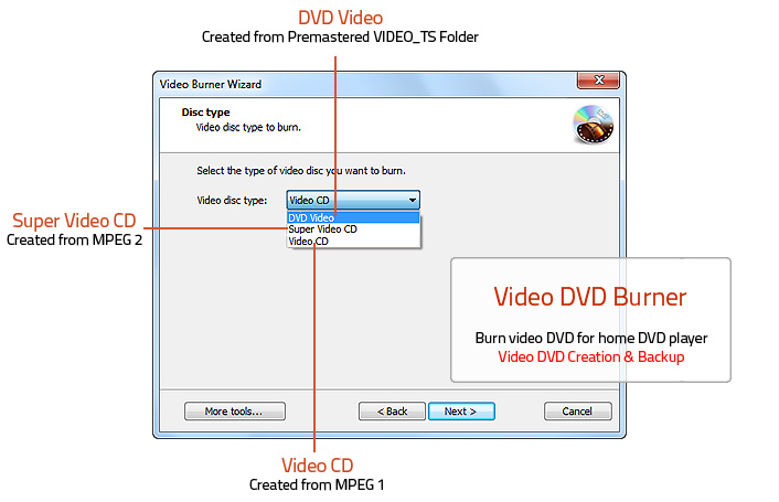 Video CD/DVD Burner Video CD/DVD Burner