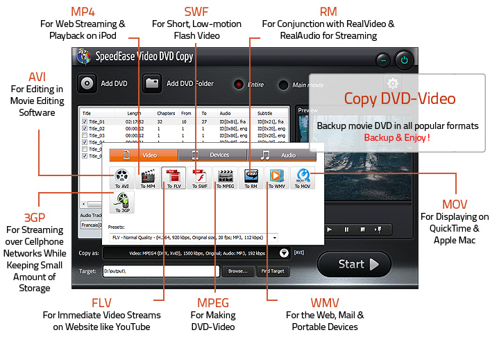 Copy DVD to Any Video Formats