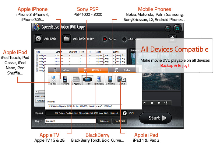 Copy DVD to Most Popular Devices