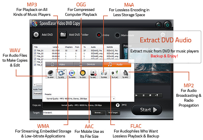 Copy DVD to Any Audio Formats