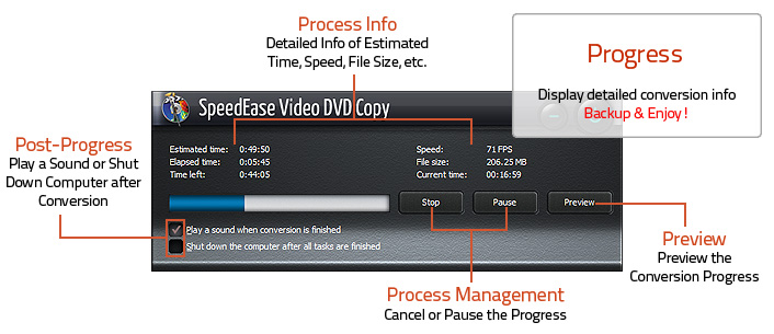 Provide Fast Conversion Speed