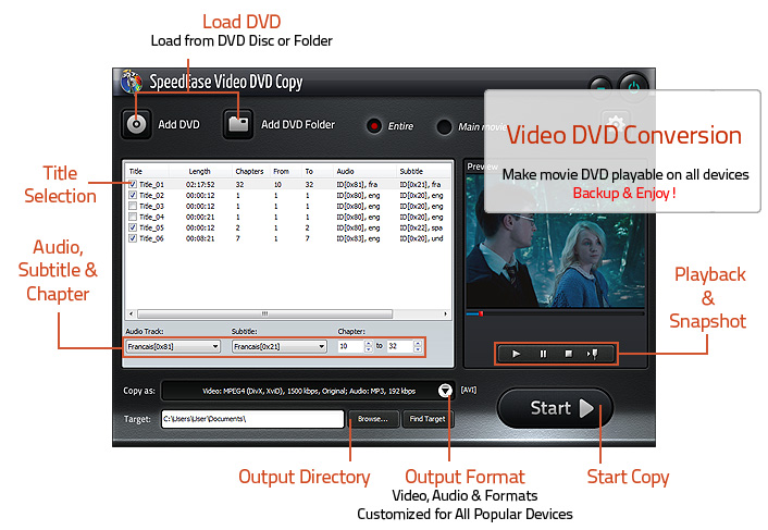 Copy DVD Movies to Video & Audio Formats and Multimedia Device